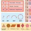 Matematika alapjai – Gyerekszoba poszter – 320x456 mm